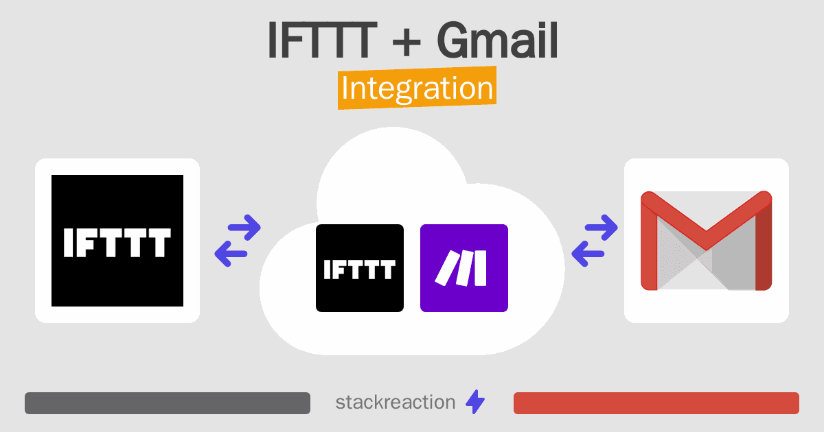 IFTTT and Gmail Integration