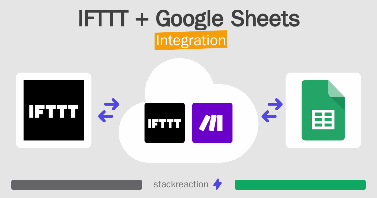 IFTTT and Google Sheets Integration