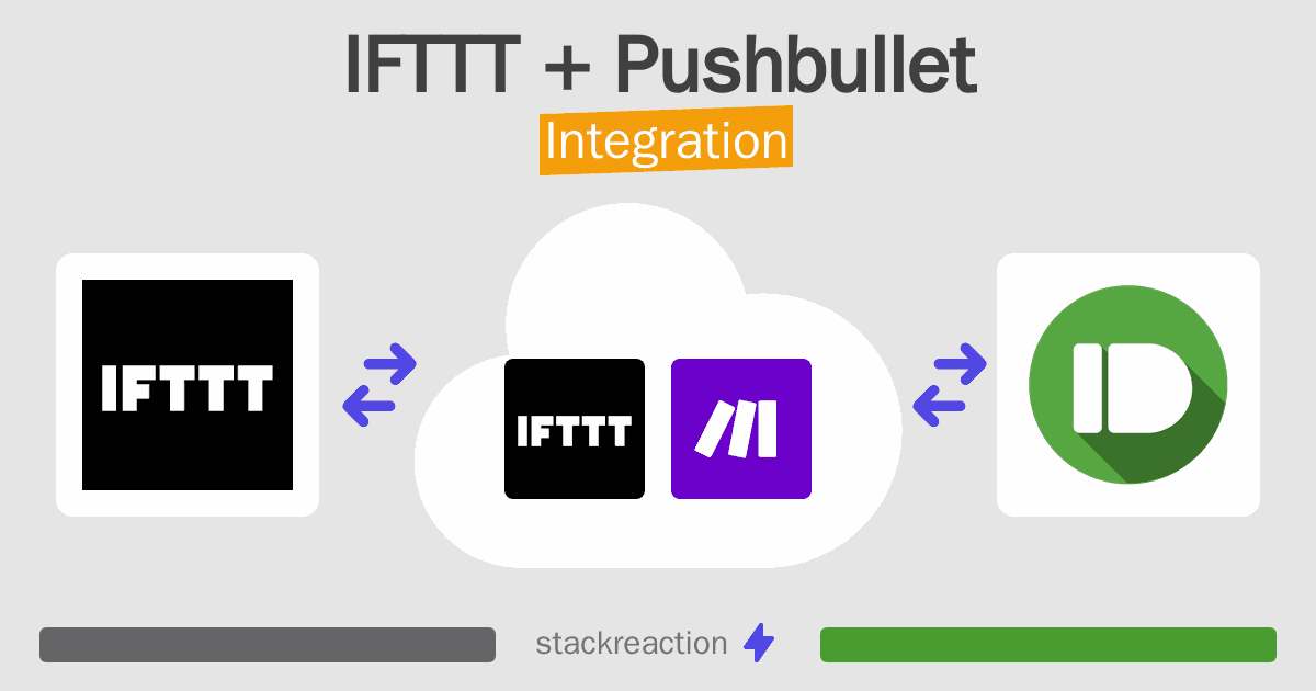 IFTTT and Pushbullet Integration