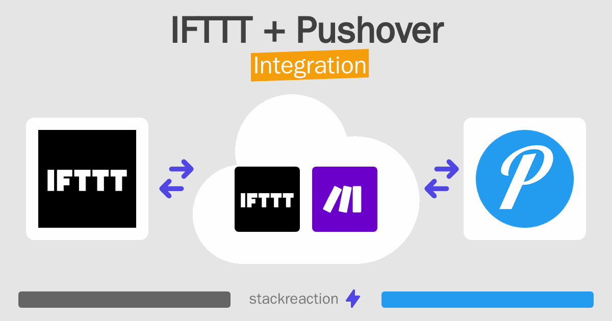 IFTTT and Pushover Integration