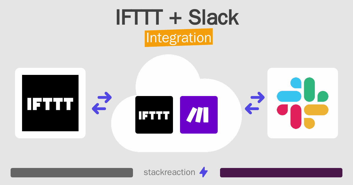 IFTTT and Slack Integration