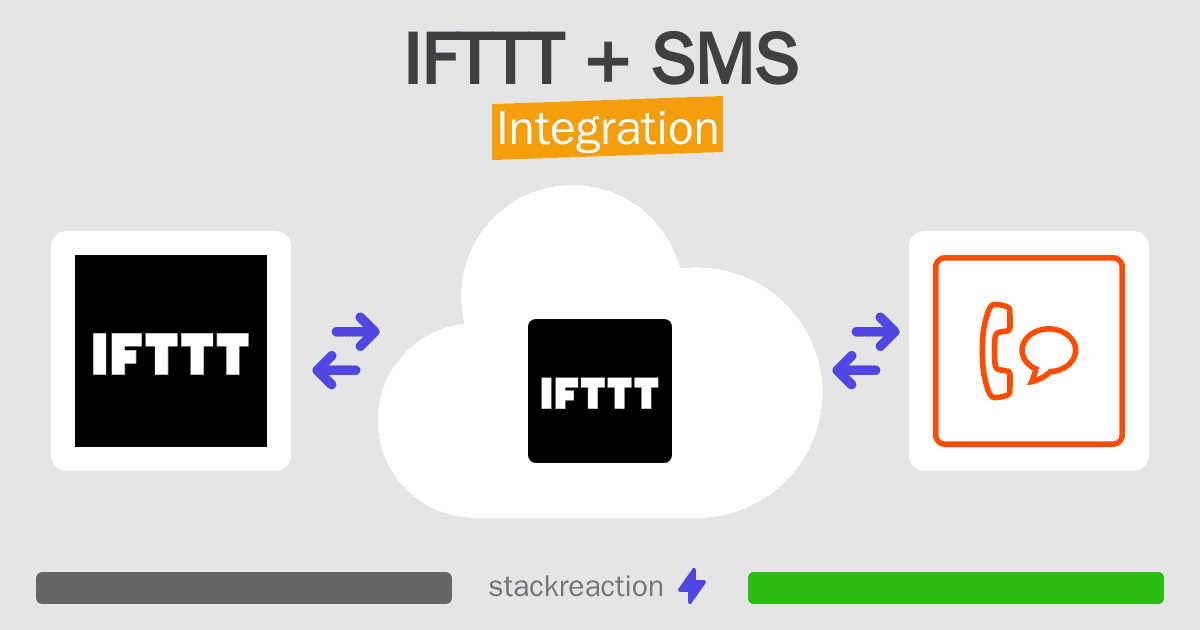 IFTTT and SMS Integration