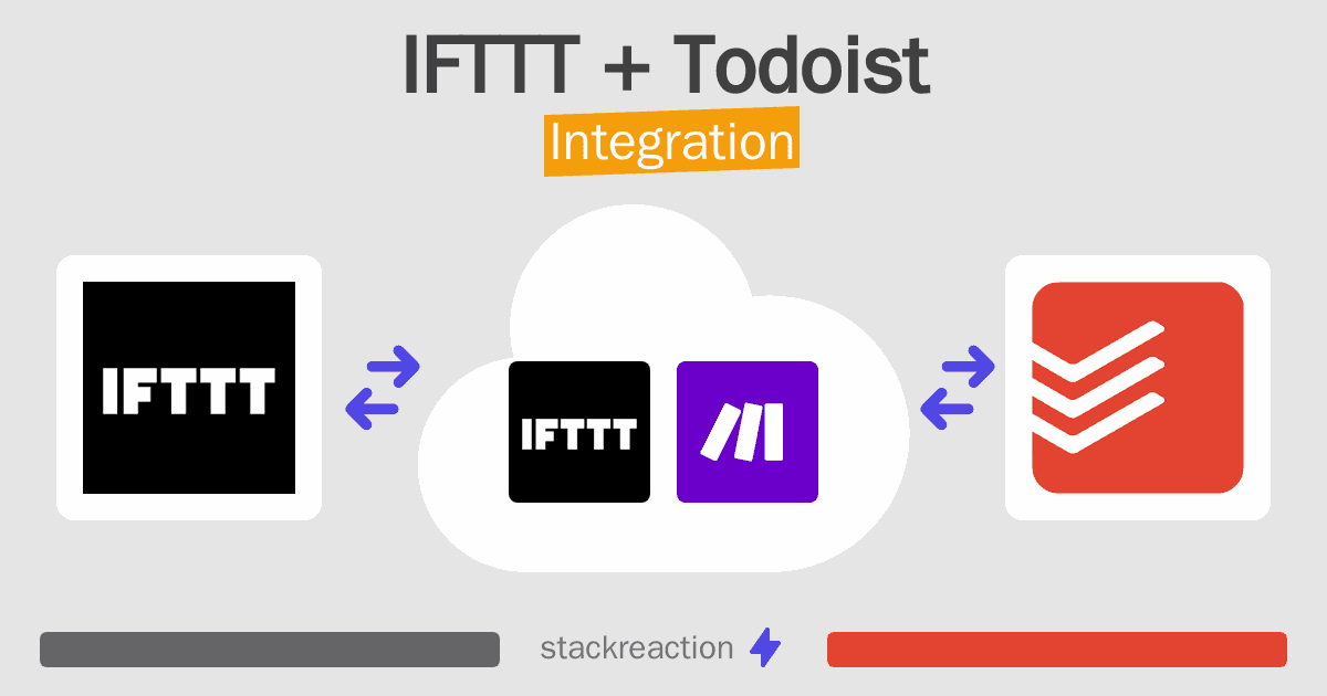 IFTTT and Todoist Integration