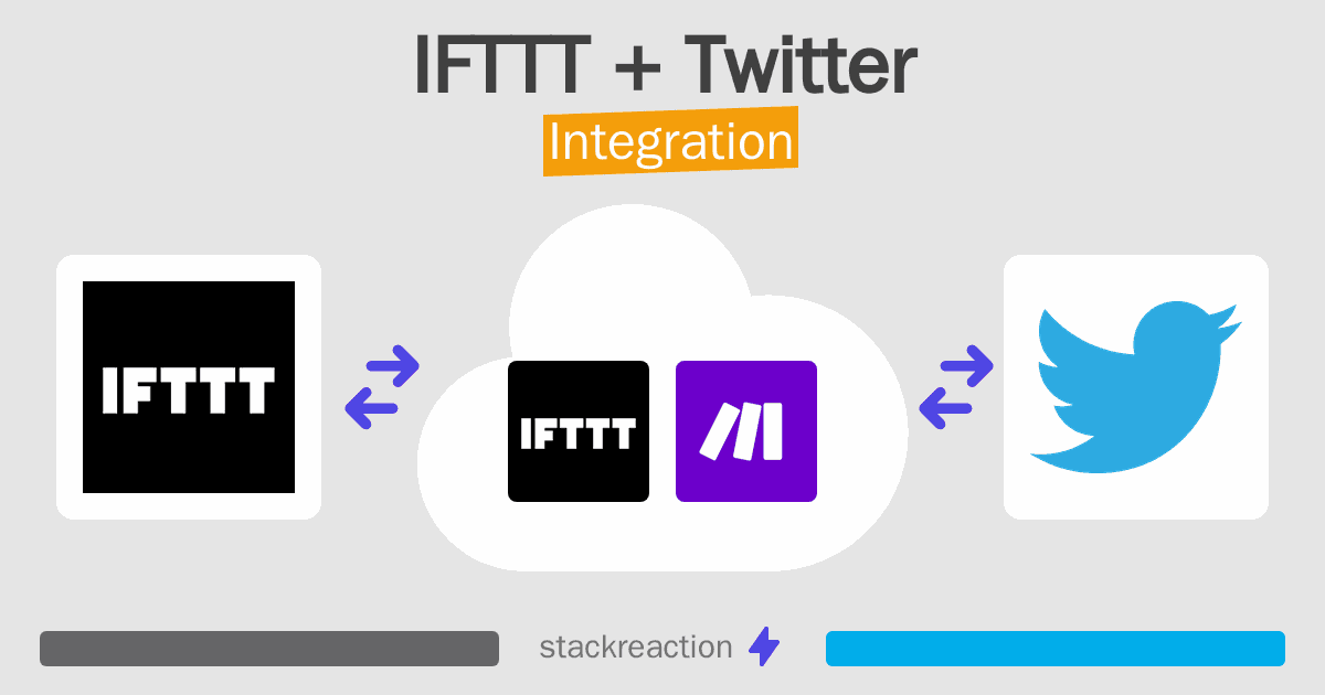 IFTTT and Twitter Integration