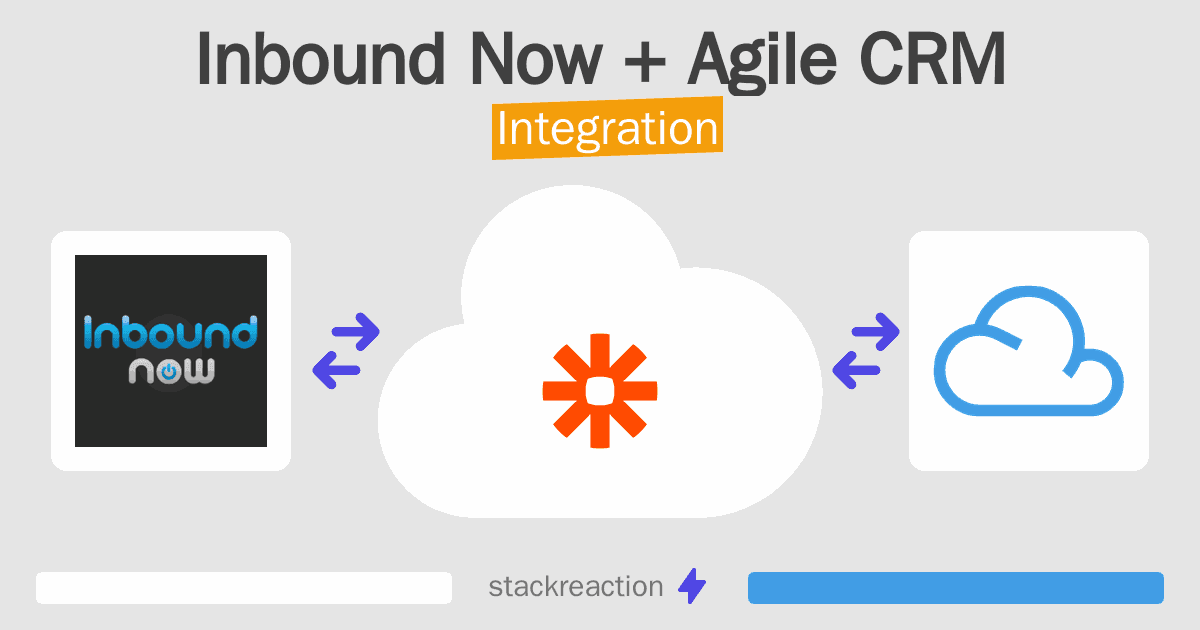 Inbound Now and Agile CRM Integration