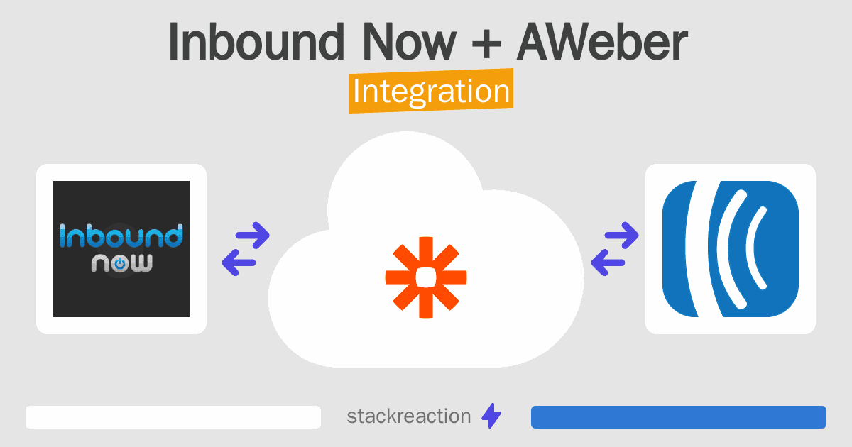 Inbound Now and AWeber Integration