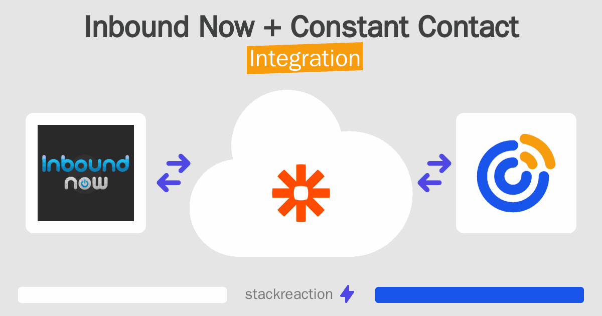 Inbound Now and Constant Contact Integration