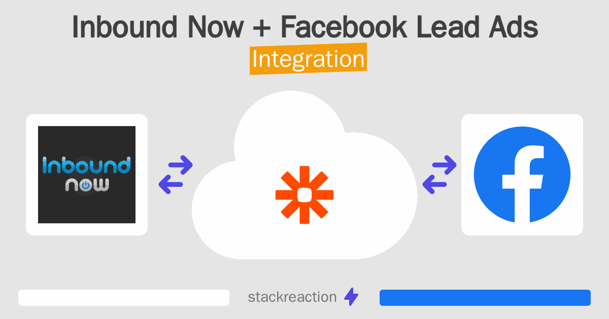 Inbound Now and Facebook Lead Ads Integration