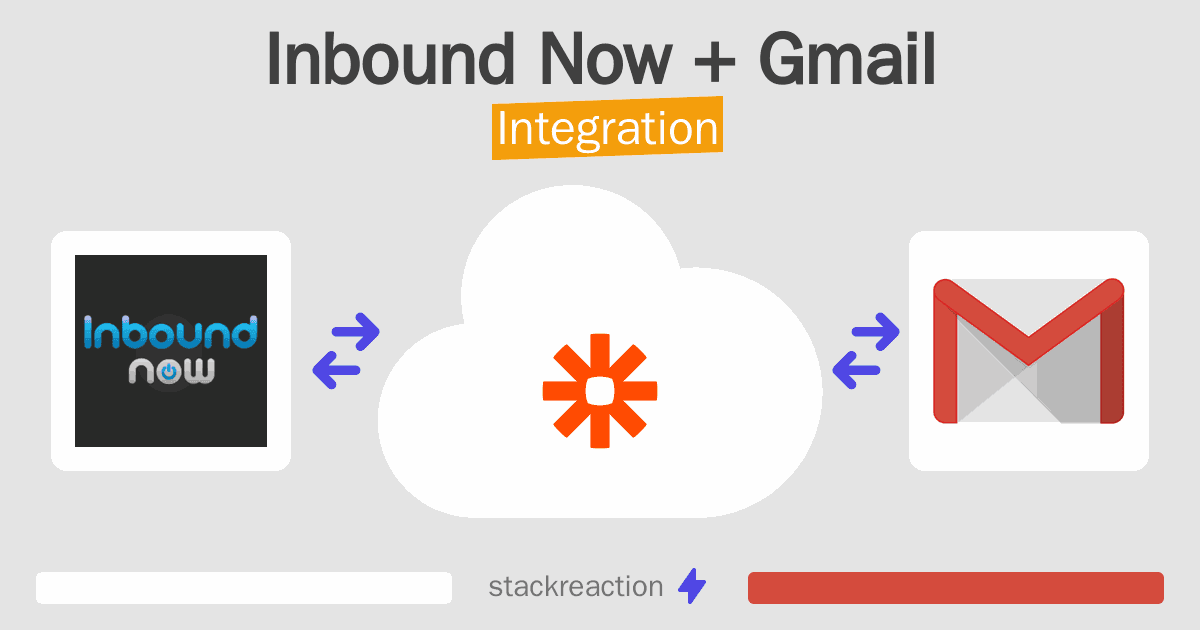 Inbound Now and Gmail Integration