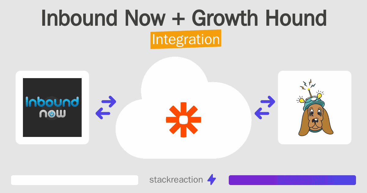 Inbound Now and Growth Hound Integration