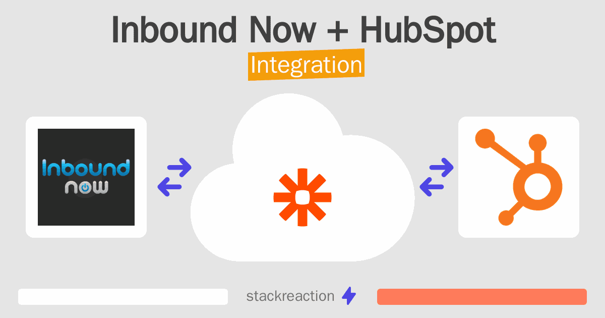 Inbound Now and HubSpot Integration