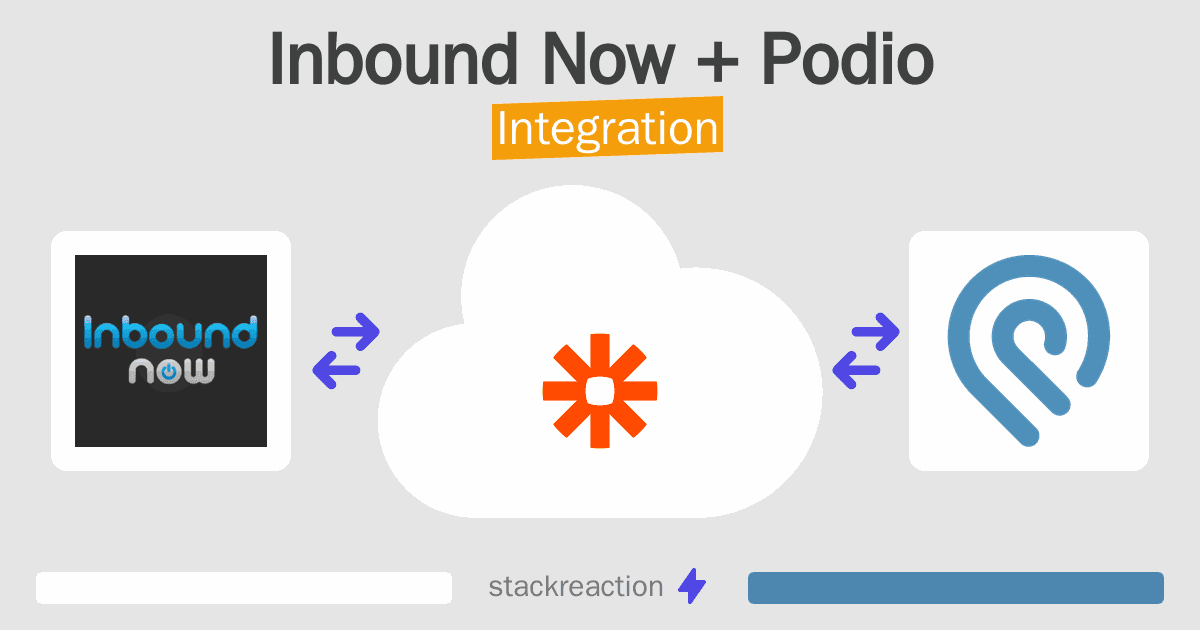 Inbound Now and Podio Integration