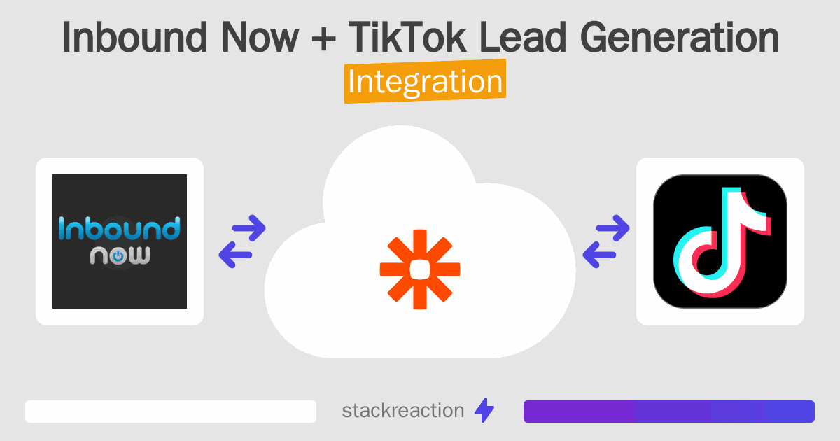 Inbound Now and TikTok Lead Generation Integration