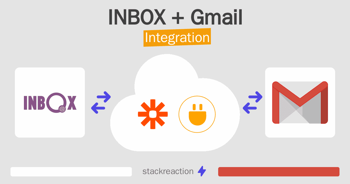 INBOX and Gmail Integration