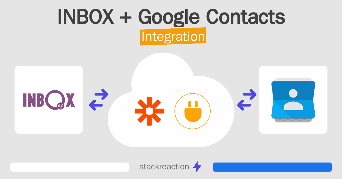 INBOX and Google Contacts Integration