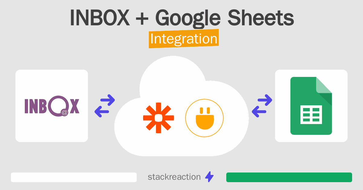 INBOX and Google Sheets Integration