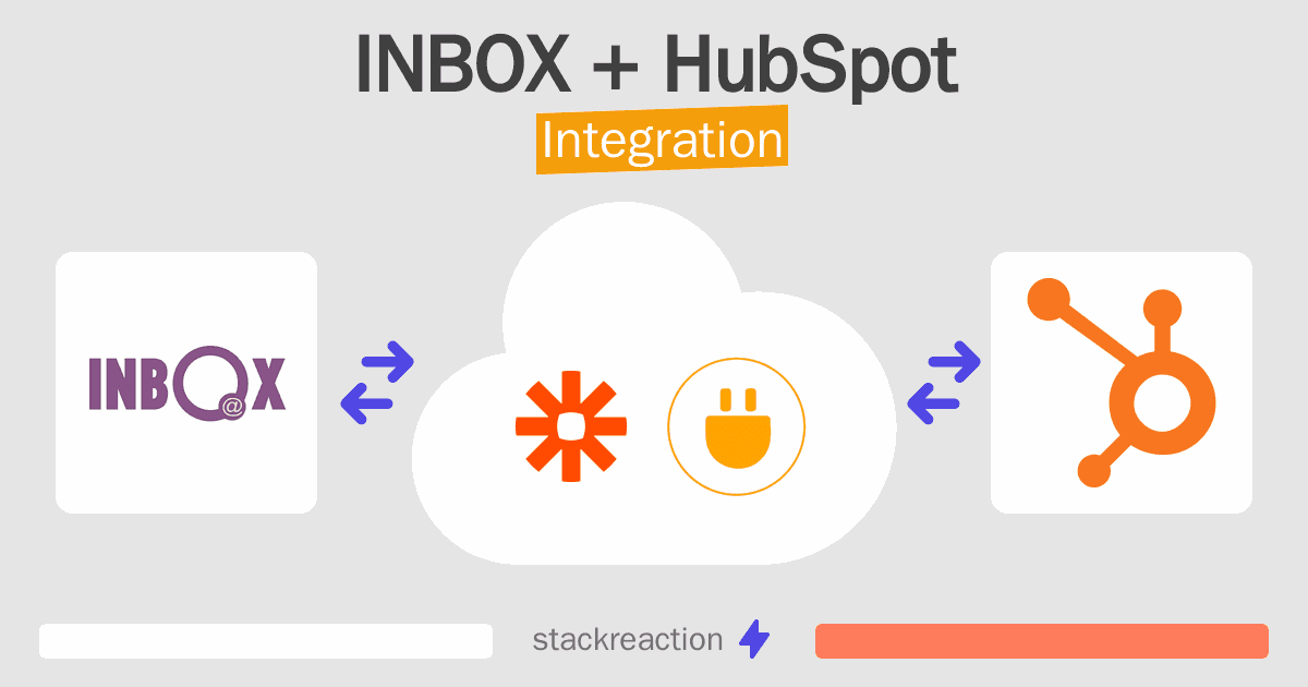 INBOX and HubSpot Integration