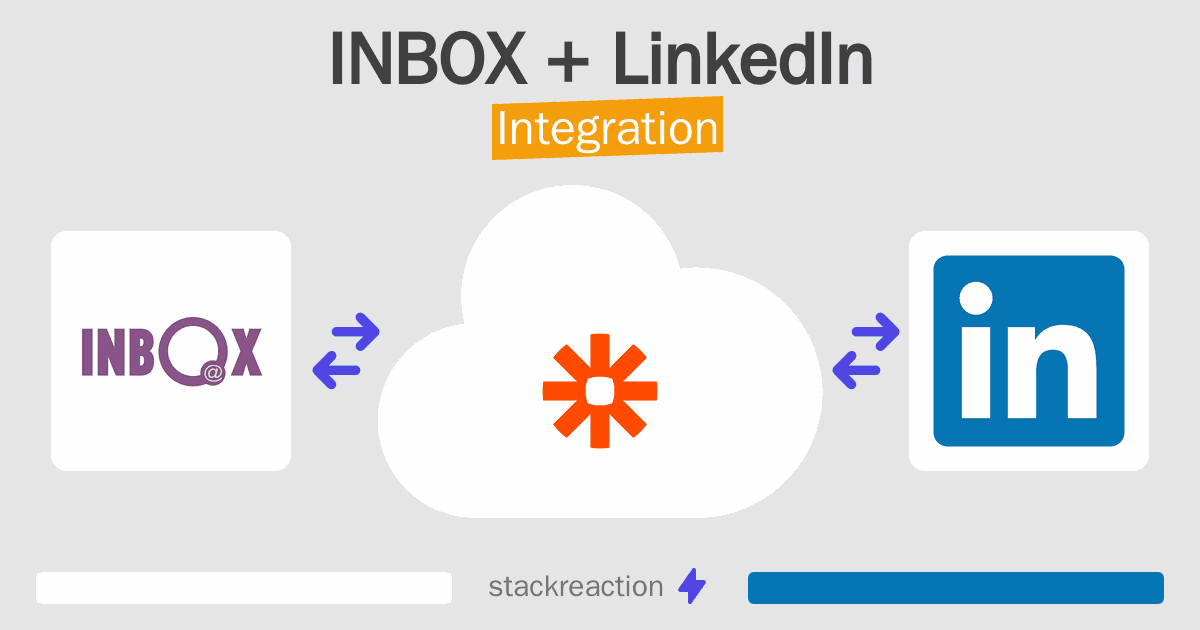 INBOX and LinkedIn Integration