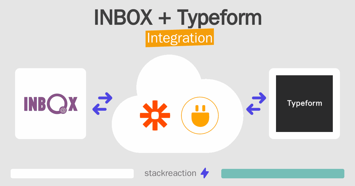 INBOX and Typeform Integration