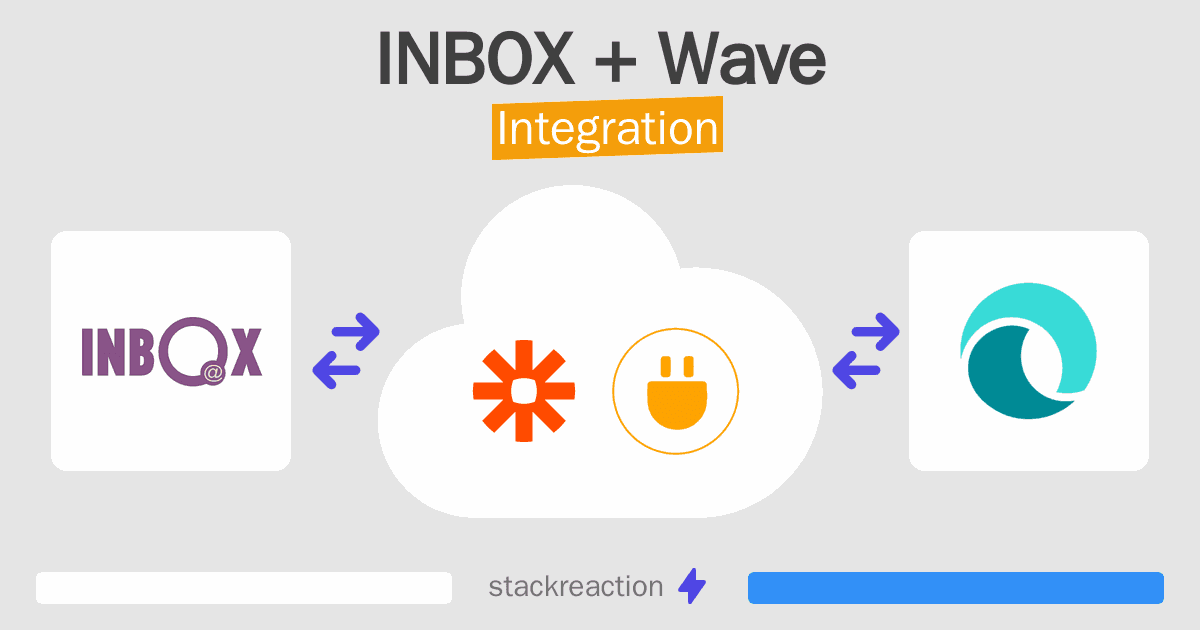 INBOX and Wave Integration