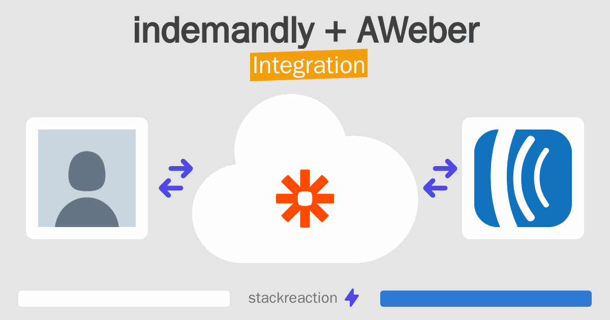indemandly and AWeber Integration