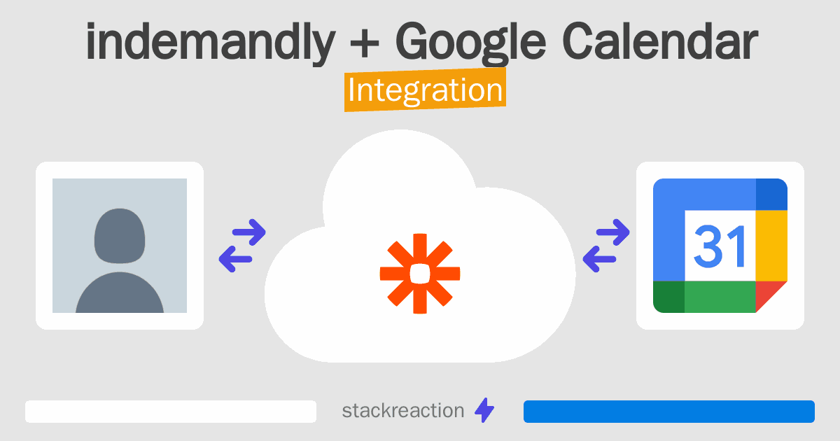 indemandly and Google Calendar Integration