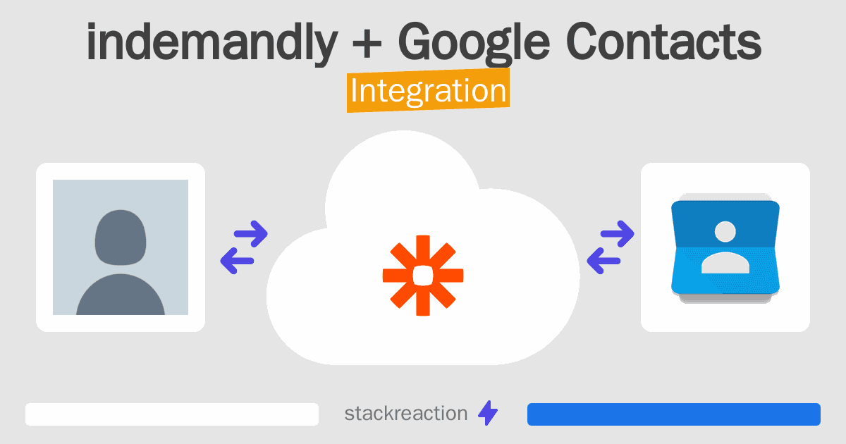 indemandly and Google Contacts Integration