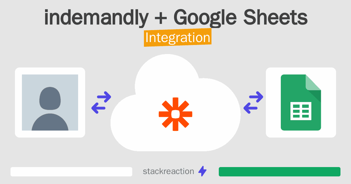 indemandly and Google Sheets Integration