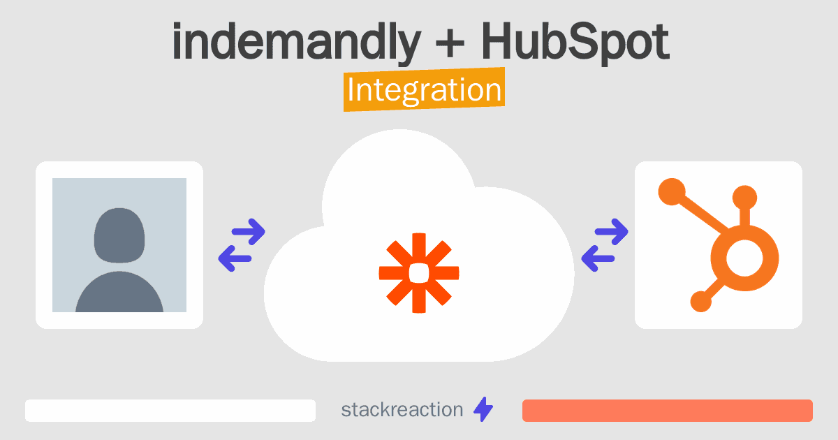 indemandly and HubSpot Integration