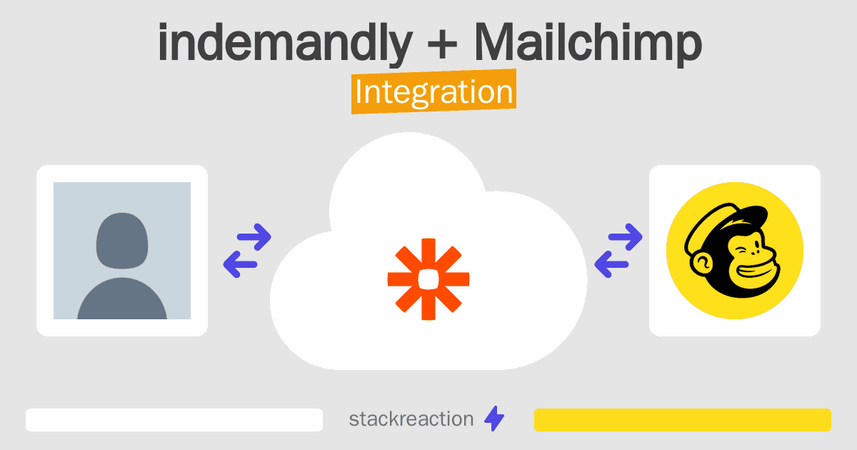 indemandly and Mailchimp Integration