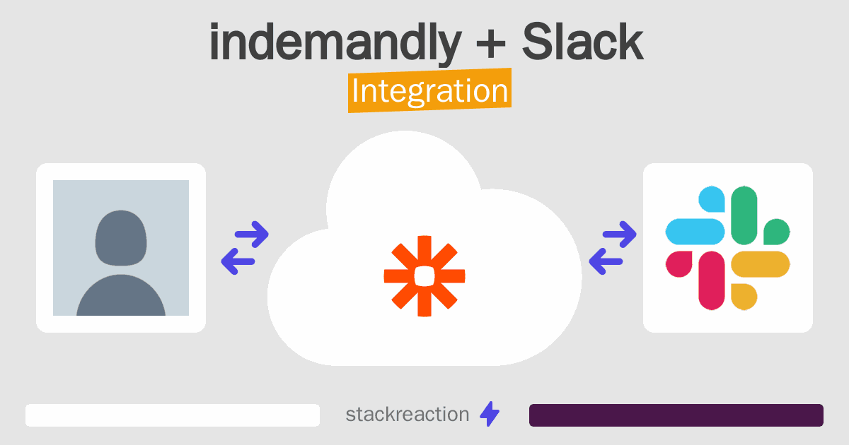 indemandly and Slack Integration