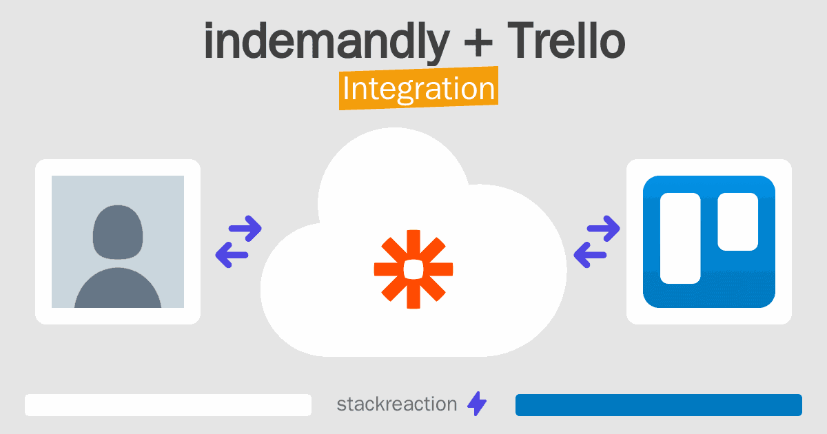 indemandly and Trello Integration