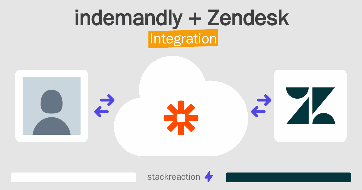indemandly and Zendesk Integration
