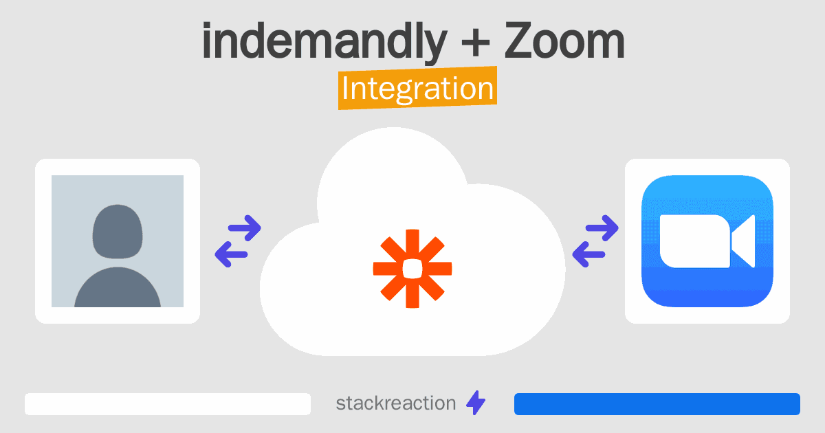 indemandly and Zoom Integration