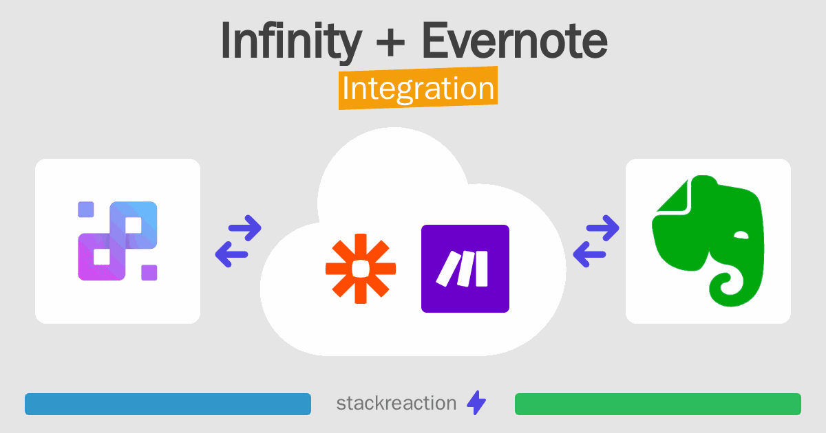 Infinity and Evernote Integration