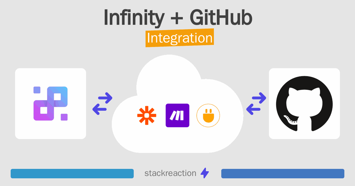 Infinity and GitHub Integration