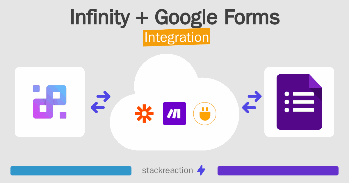 Infinity and Google Forms Integration
