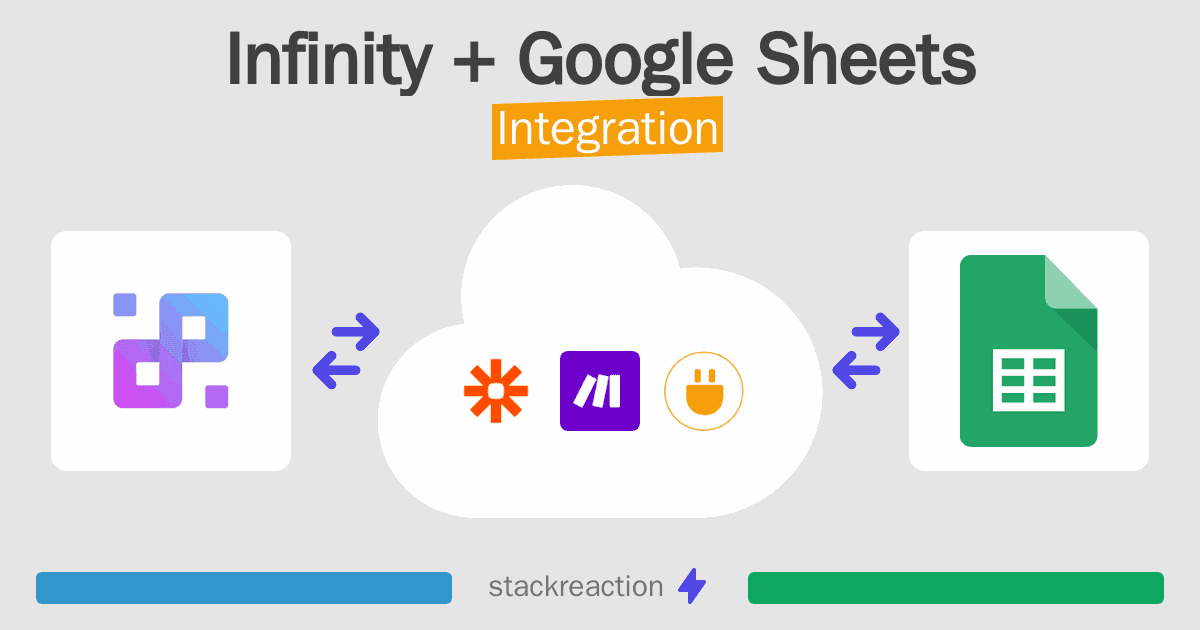 Infinity and Google Sheets Integration