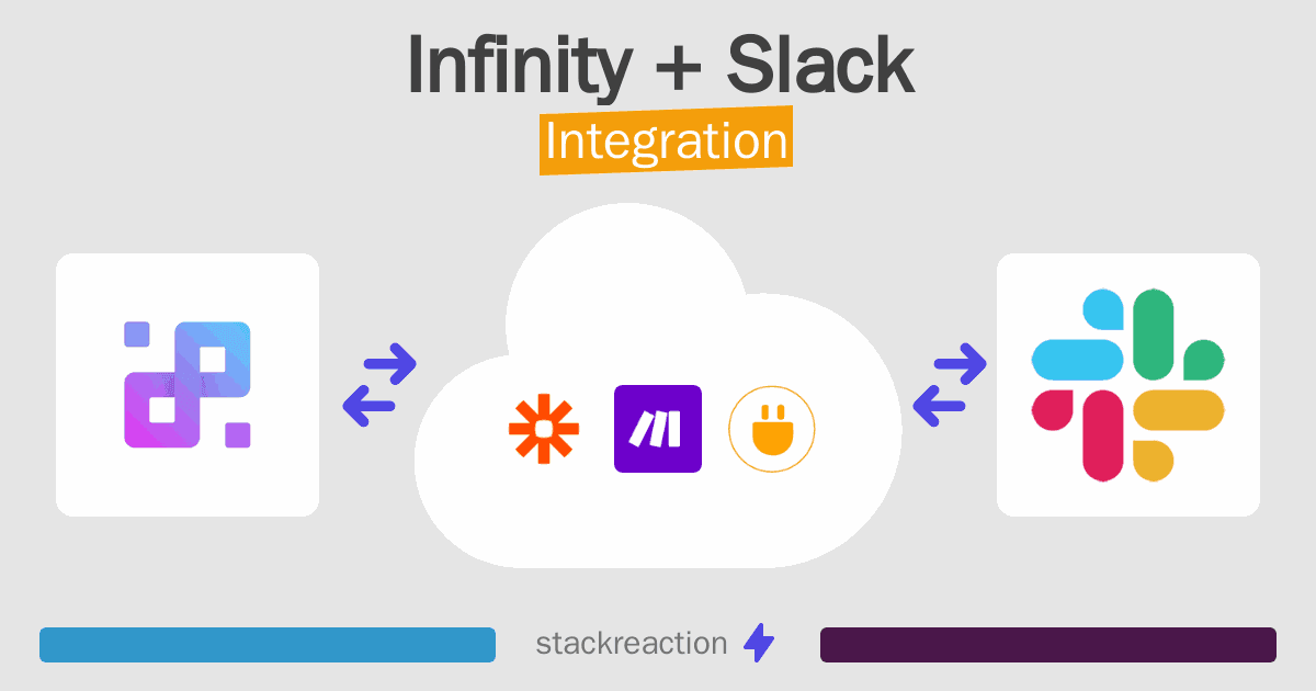 Infinity and Slack Integration