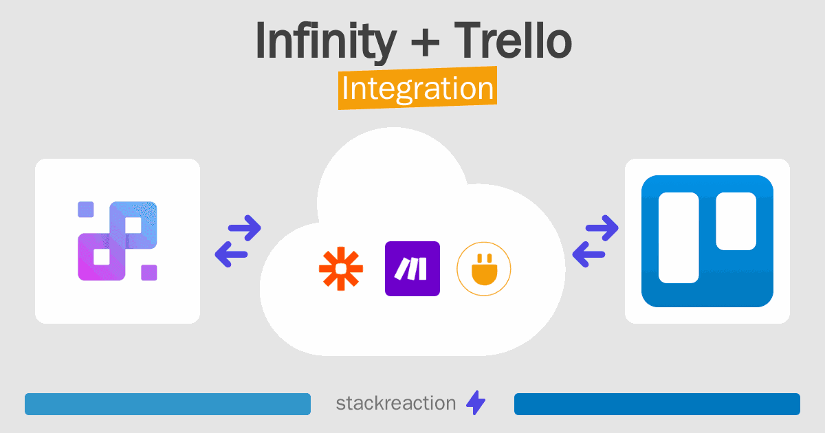 Infinity and Trello Integration