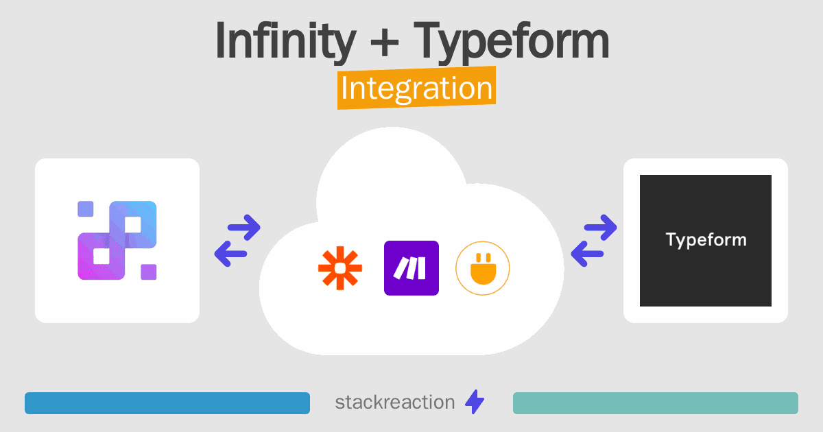 Infinity and Typeform Integration