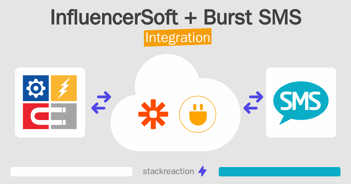 InfluencerSoft and Burst SMS Integration