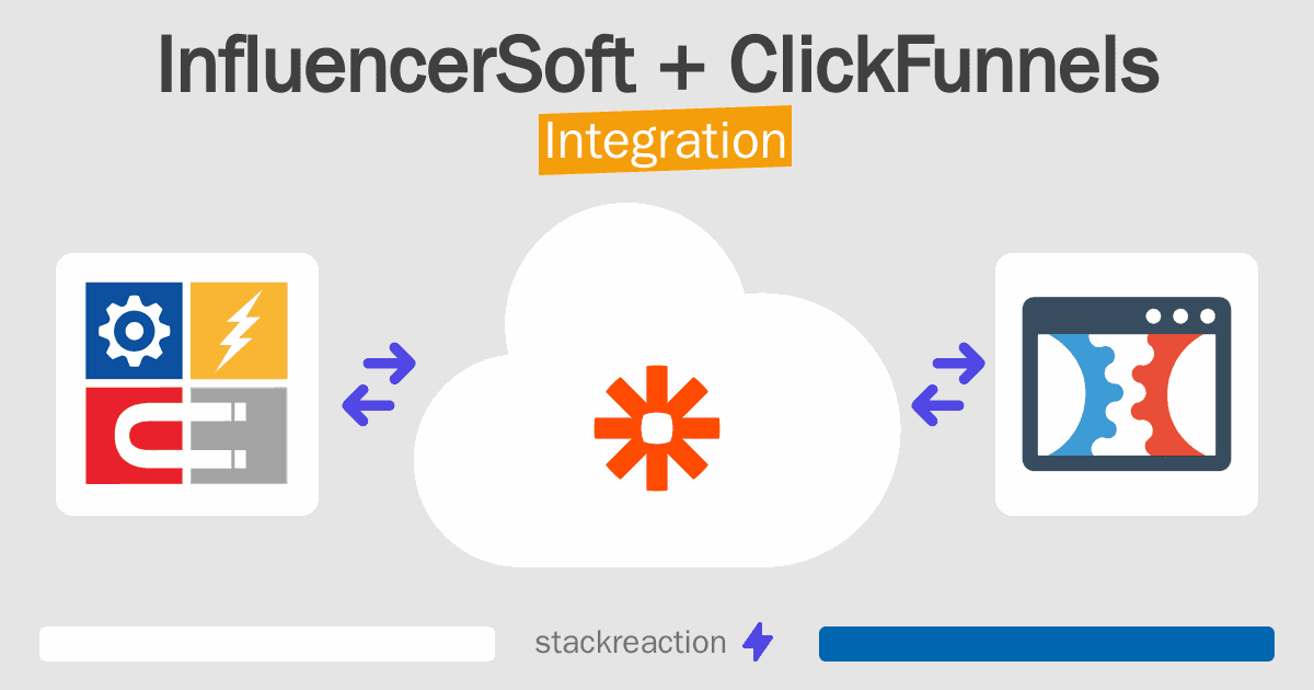 InfluencerSoft and ClickFunnels Integration