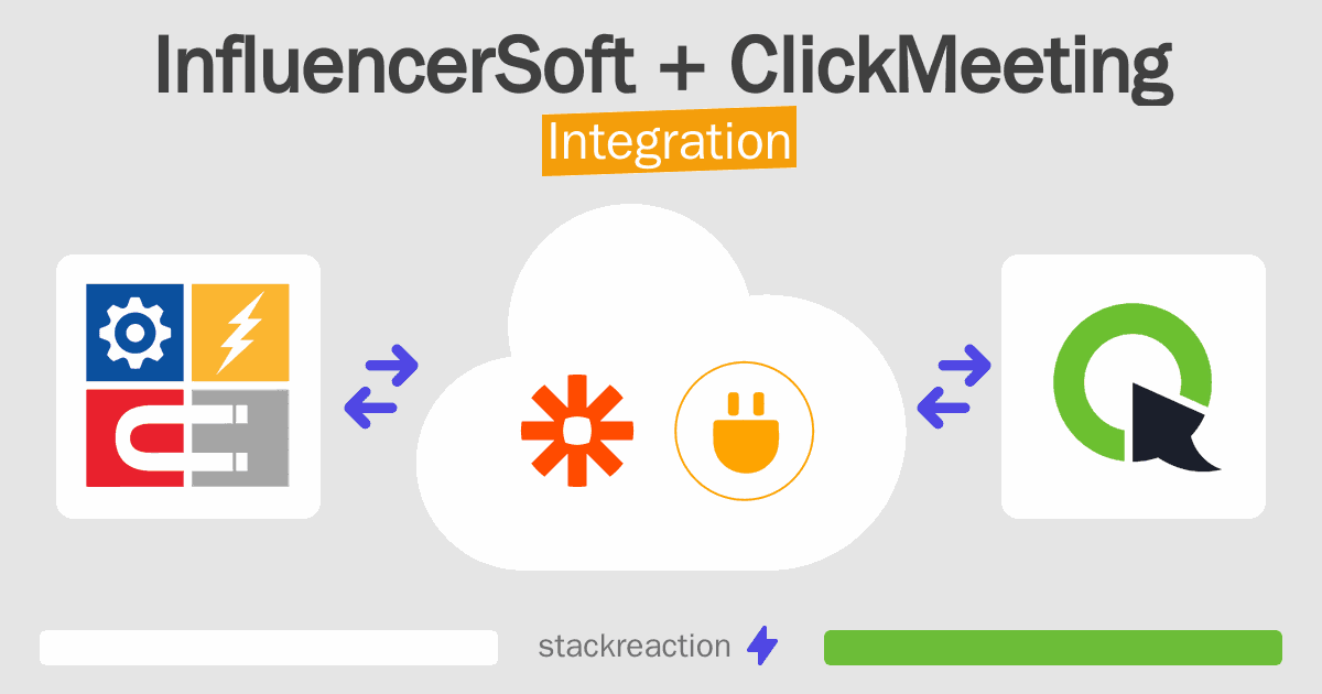 InfluencerSoft and ClickMeeting Integration