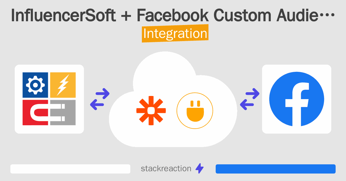 InfluencerSoft and Facebook Custom Audiences Integration