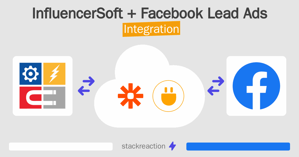 InfluencerSoft and Facebook Lead Ads Integration