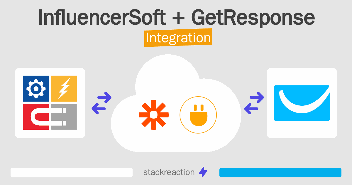 InfluencerSoft and GetResponse Integration