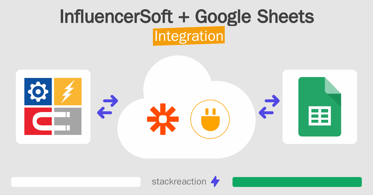 InfluencerSoft and Google Sheets Integration