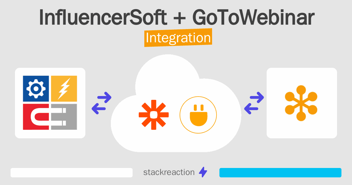 InfluencerSoft and GoToWebinar Integration
