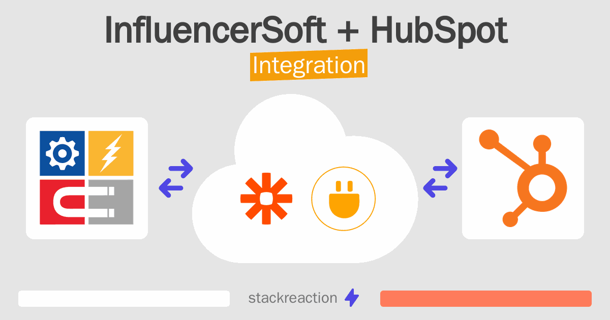 InfluencerSoft and HubSpot Integration